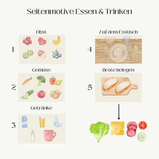 Essen und Trinken (Einzel Seiten)