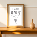 Poster Monatsblumen | Muttertagsgeschenk | Geburtstage