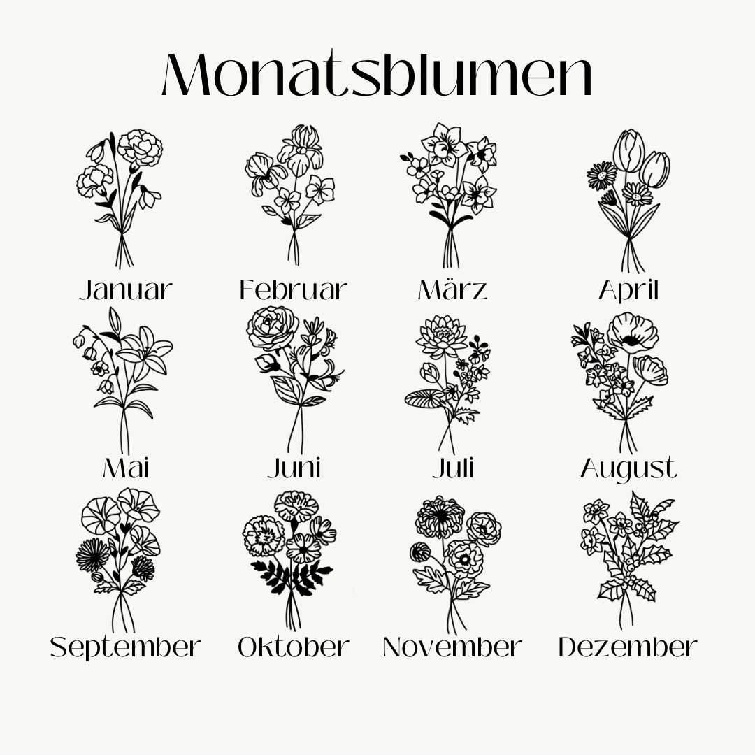 Poster Monatsblumen | Muttertagsgeschenk | Geburtstage