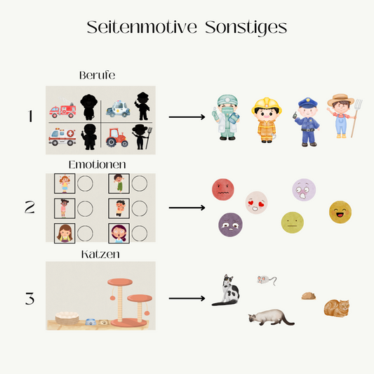 Sonstige (Einzel Seiten)